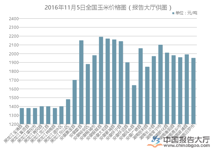 科技引领未来，玉米价格行情预测与产业革新动态