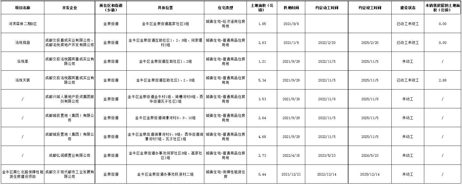 最新住宅项目揭秘，探索未来居住空间的新篇章 🏠✨