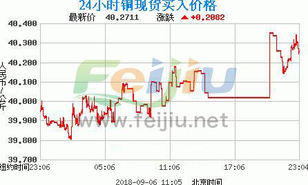铜价行情变化中的机遇与挑战，学习与自信的交响曲