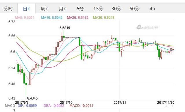 美元兑人民币汇率走势图实时行情解析与预测，深度分析走势及预测未来趋势