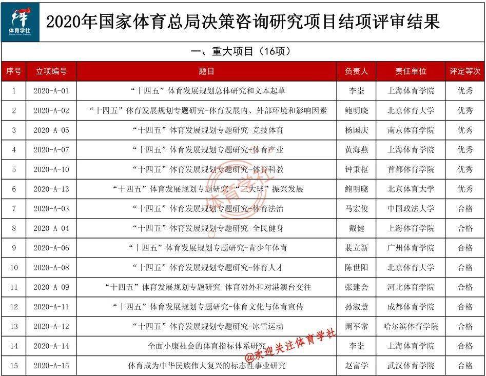 2024新奥正版资料免费提供,项目决策资料包括_稳定版24.718
