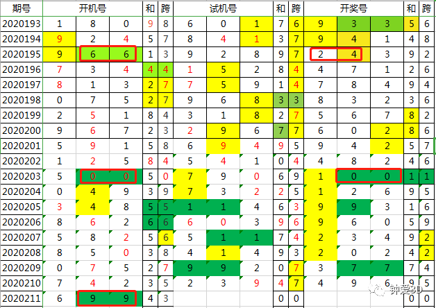 新澳门今晚开奖结果查询,专业调查具体解析_零售版6.892