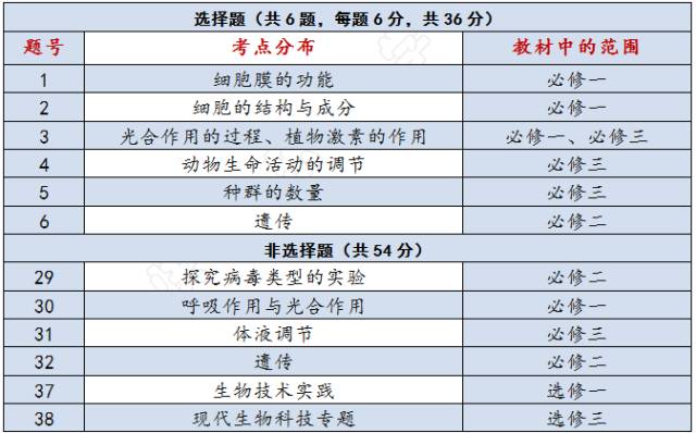 建筑砌块销售 第132页