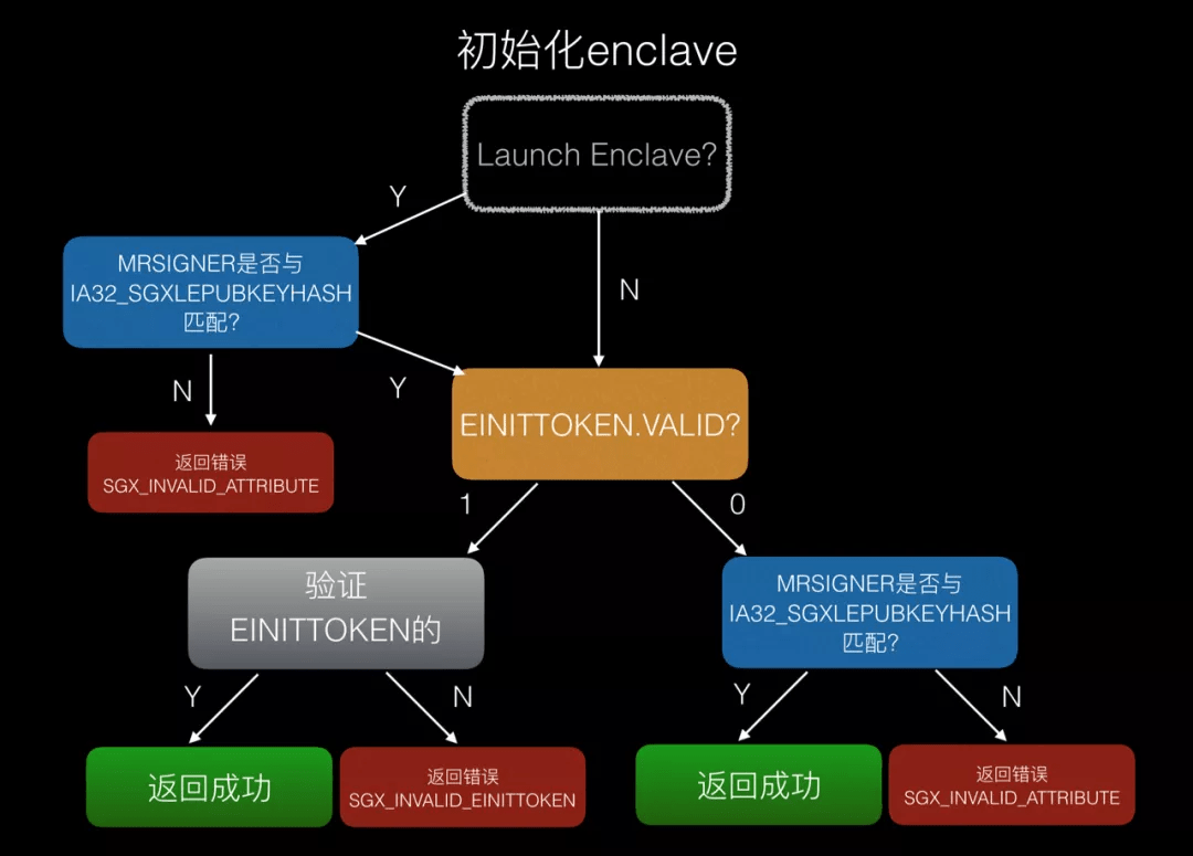 澳门一码一肖一特一中是合法的吗,实地验证实施_共享版9.748