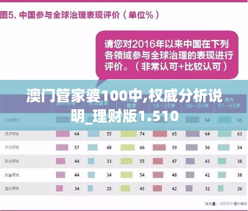 澳门管家婆100%精准,专业数据解释设想_快速版77.397
