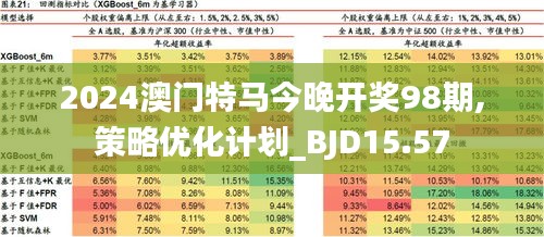 ＂2024年今晚澳门特马＂的：实证分析细明数据_高效版2.2