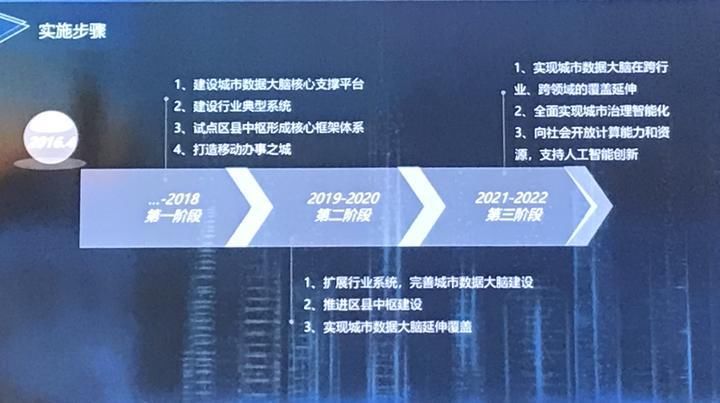 ＂2024新奥天天免费资料53期＂的：全方位展开数据规划_艺术版8.5