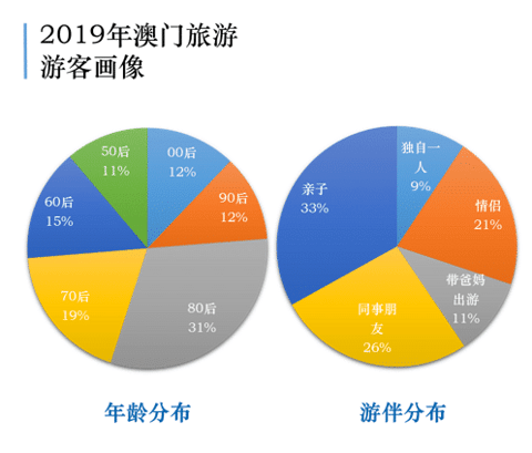 ＂7777788888澳门＂的：全面数据分析_方便版4.72
