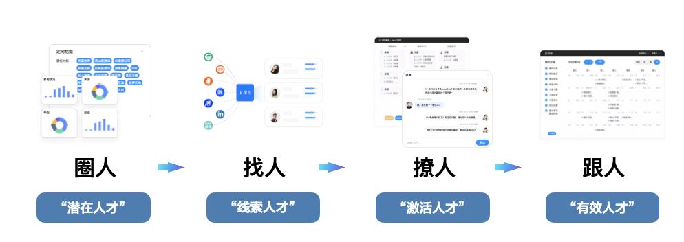 猎才招聘信息揭秘，探寻精英人才，共筑美好未来