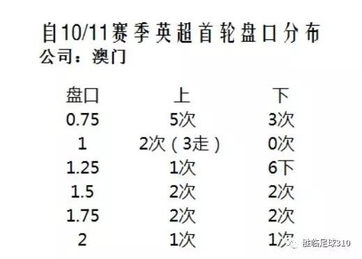 ＂新澳门平特一肖100期开奖结果＂的：数据评估设计_教育版5.68