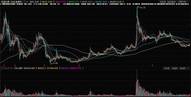 荣盛发展股票行情解析，小巷特色小店探秘与股市表现分析