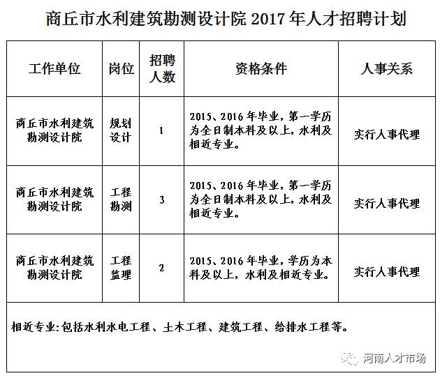 2017里建最新职位招聘，探索小巷秘境，遇见特色小店