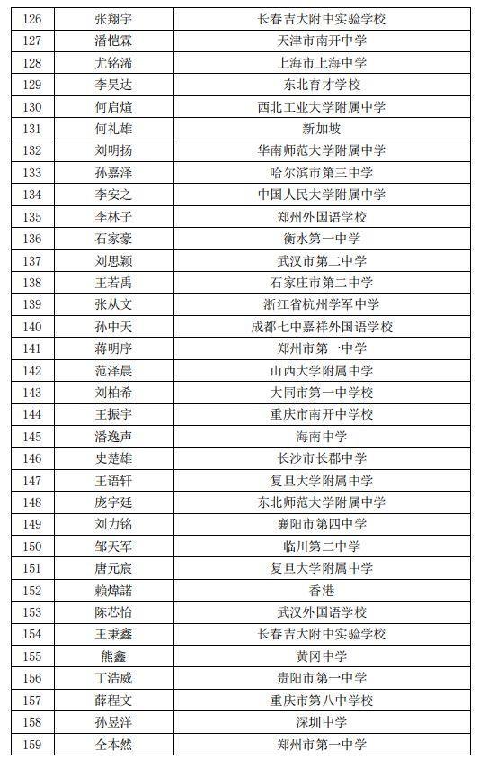 奥数比赛中国排名，梦想起航，无限可能成就之路