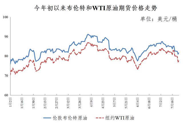 今日国际油价最新走势图,今日国际油价最新走势图，多维度观点分析
