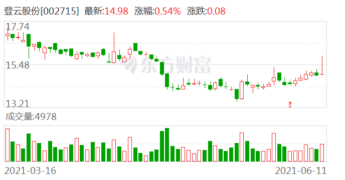 登云股份引领科技创新，迈向发展新高度，最新消息汇总
