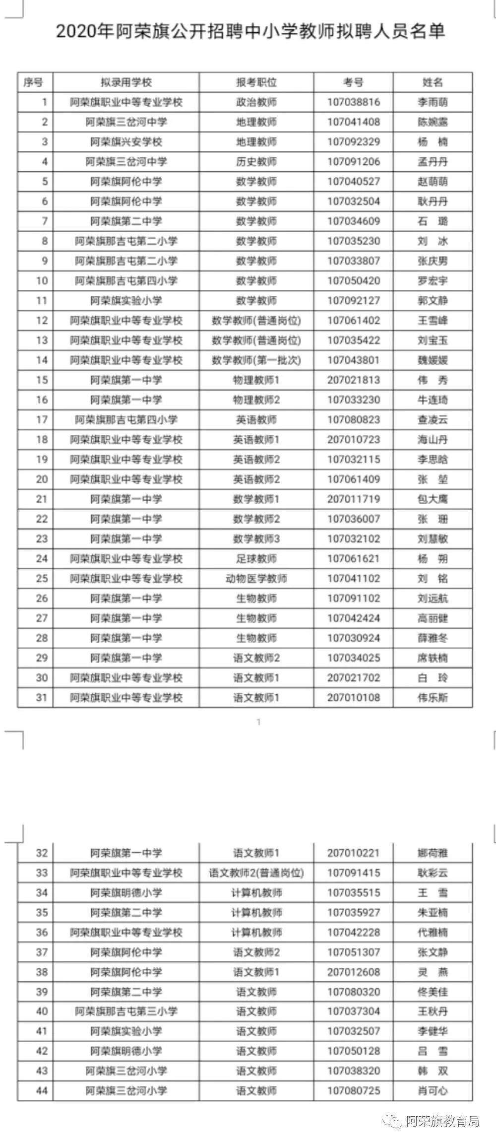 阿荣旗最新职位招聘及求职步骤指南