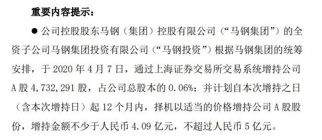 马钢股份股票行情深度分析与观点阐述，今日走势分析