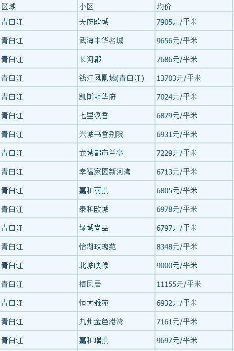 金堂最新房价揭秘与小巷深处的特色小店探秘