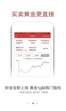 融通金金价行情变化解析，学习铸就自信与成就之路