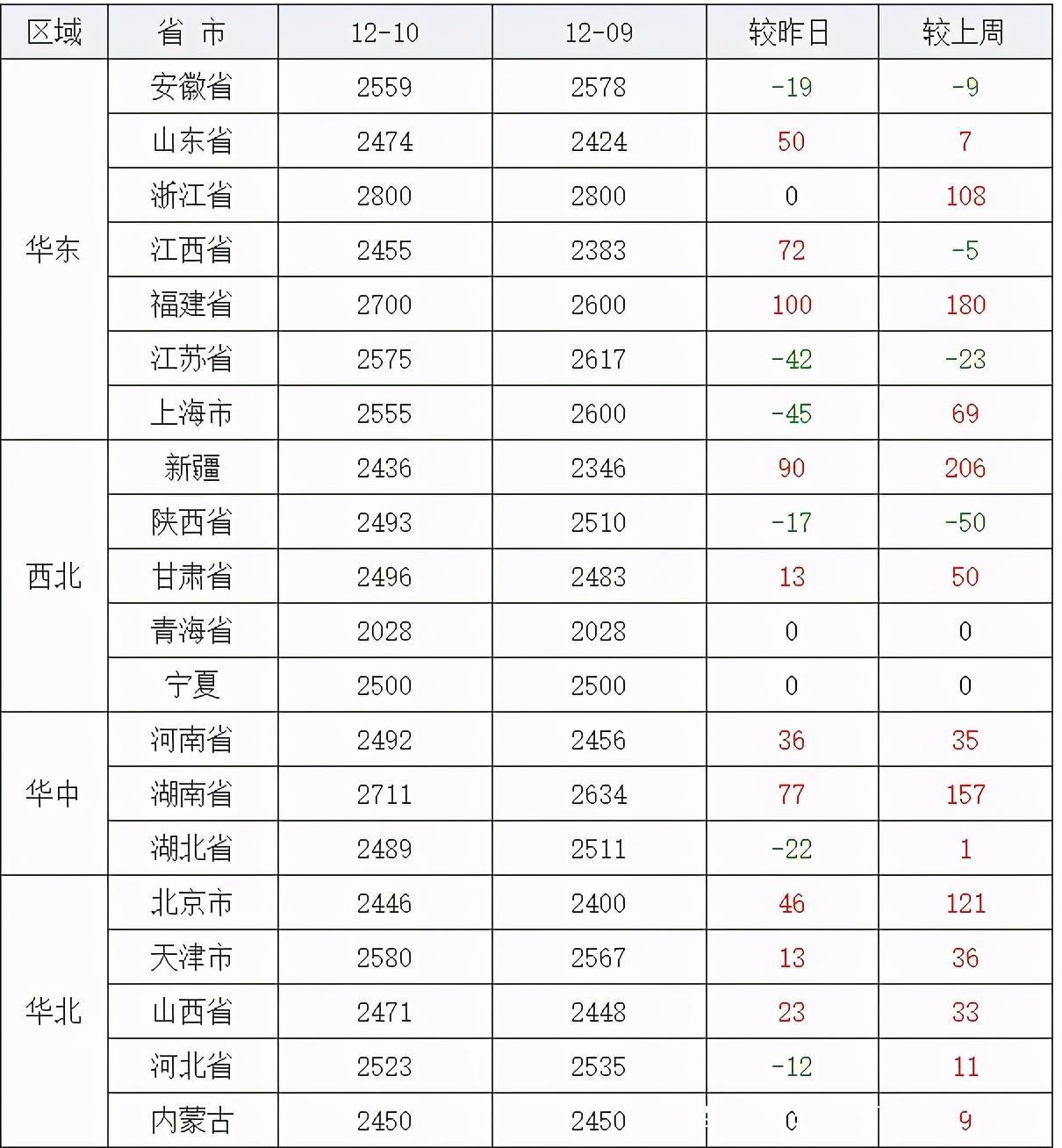河南花生米价格最新行情，自然美景下的心灵之旅与平和的探寻