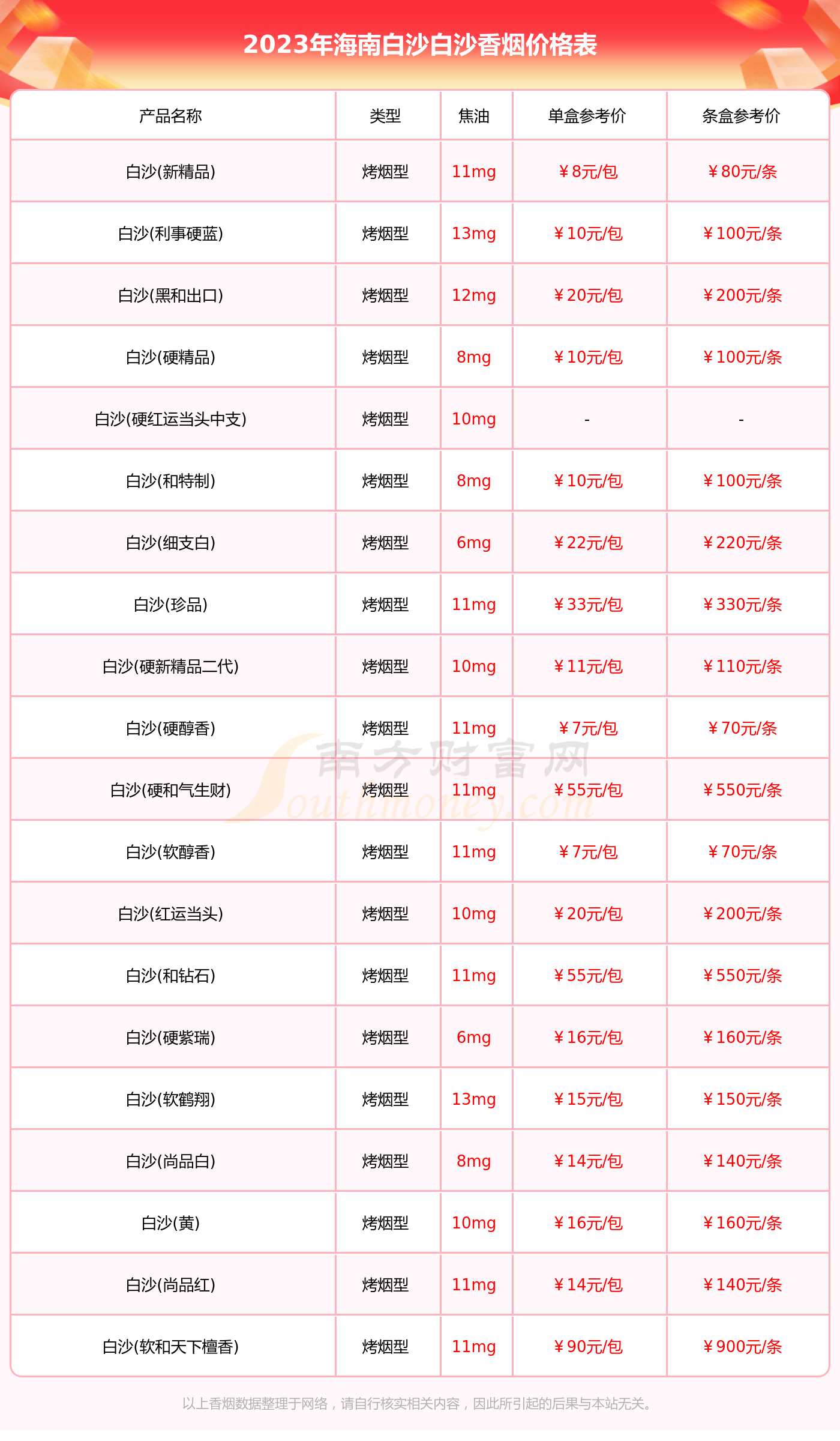 白沙烟价格大全，主流产品全面解析及市场价格指南