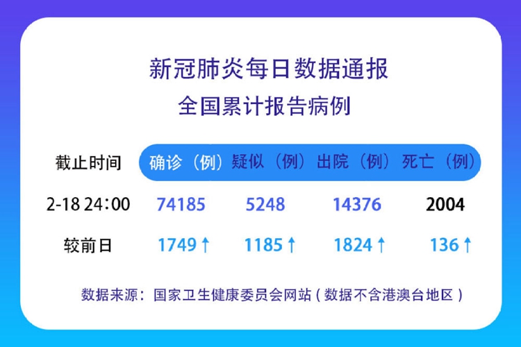 新官肺炎最新报告深度解读，一文掌握最新动态