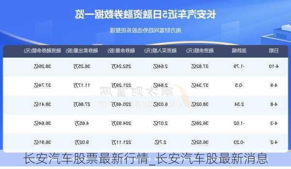 长安汽车股票，科技驱动的未来之旅