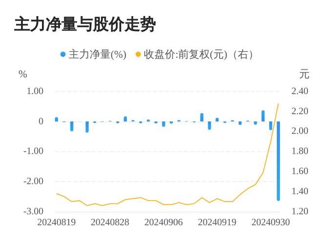 美晨科技股票行情深度解析与指导指南