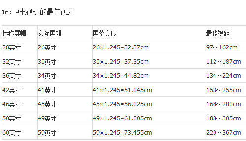 电视尺寸表，家的温馨与视听之选的故事