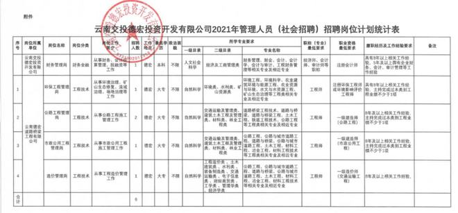 宜良招聘信息,宜良招聘信息，求职全攻略