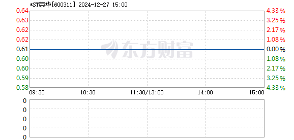 建筑砌块销售 第112页