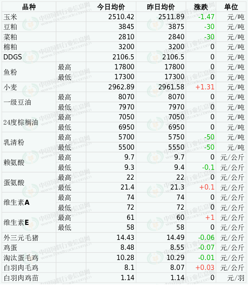 长春豆粕今日最新报价及市场走势深度探讨