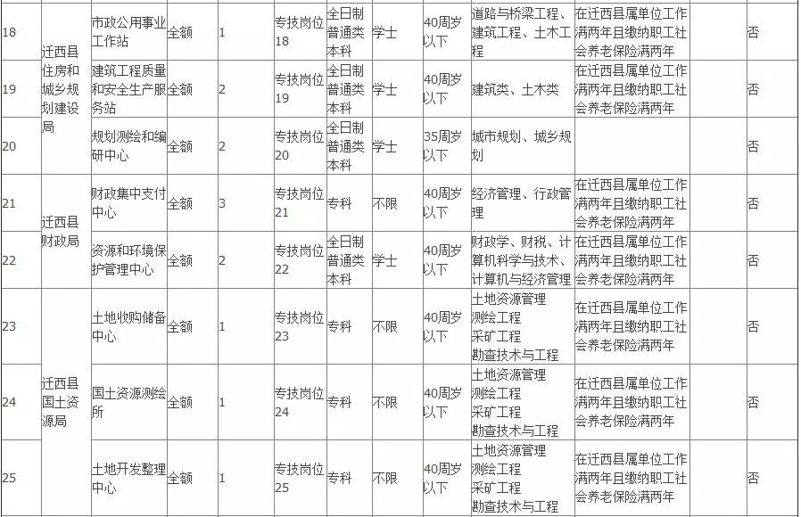 轻质建筑材料制造 第110页