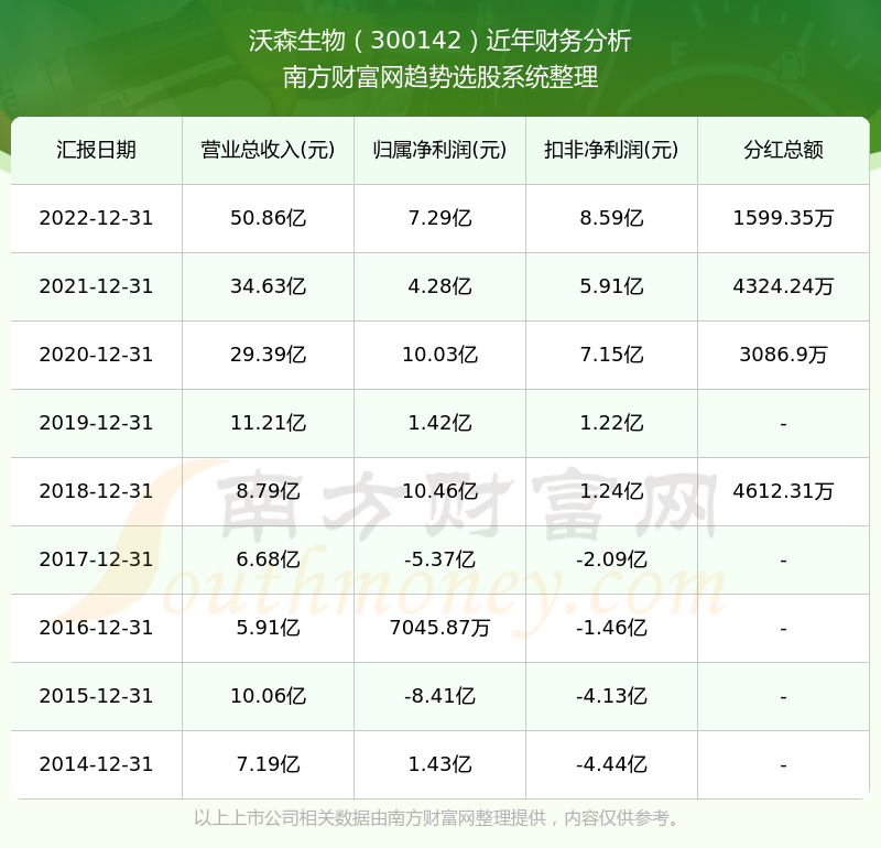 沃森生物股票最新动态，小巷中的生物科技之星崛起之路。