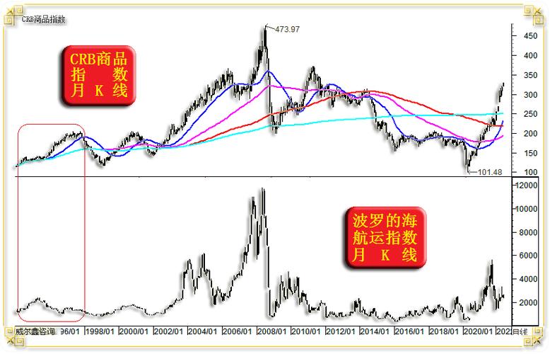 波罗的海干散货指数最新动态与小巷中的隐秘宝藏