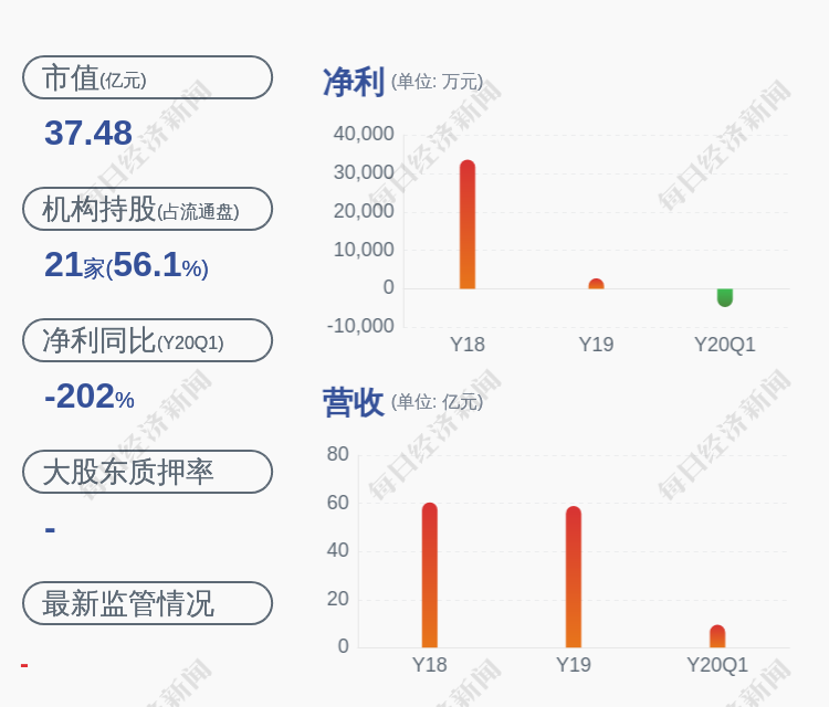 建筑砌块销售 第110页