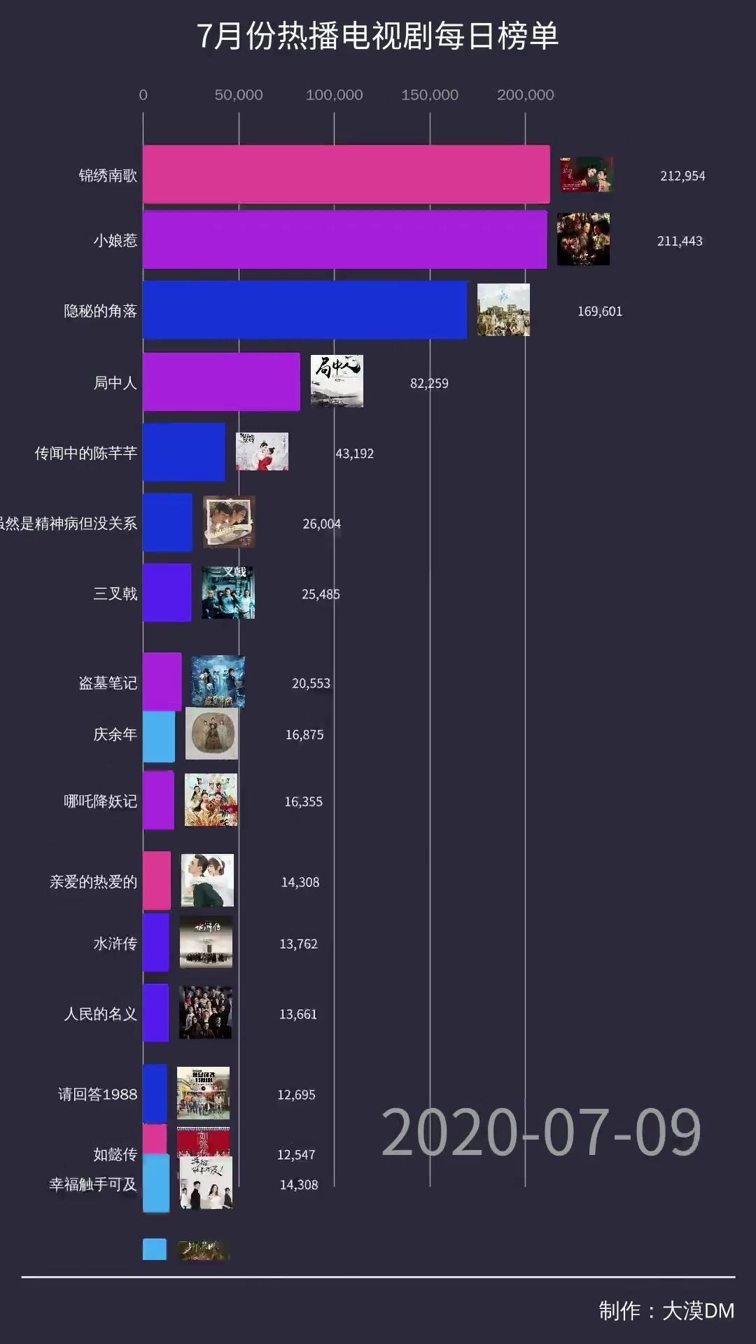 最新电视剧榜单大揭秘，热门爆款一网打尽！