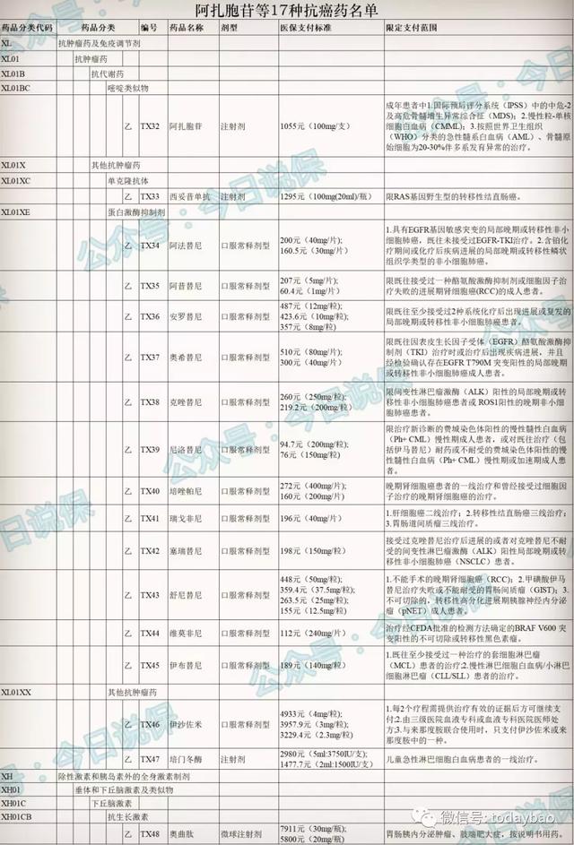 小巷深处的隐秘宝藏，最新抗癌药物的突破与希望