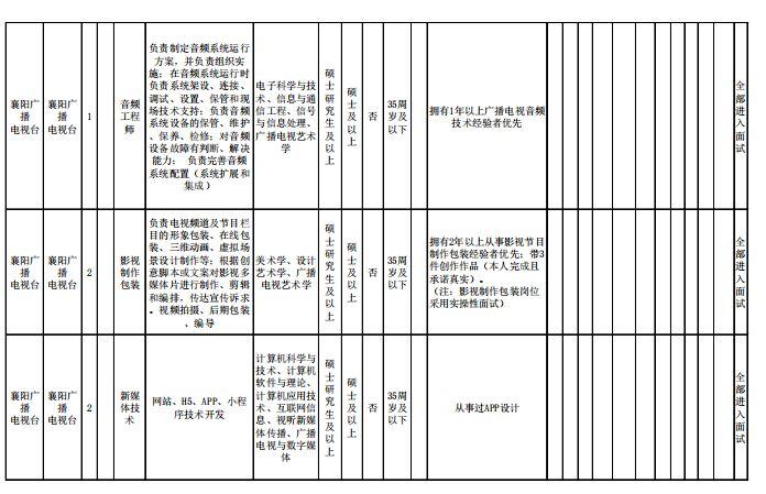 湖北襄阳招聘资讯，探索自然美景之旅，寻找内心的宁静与平和