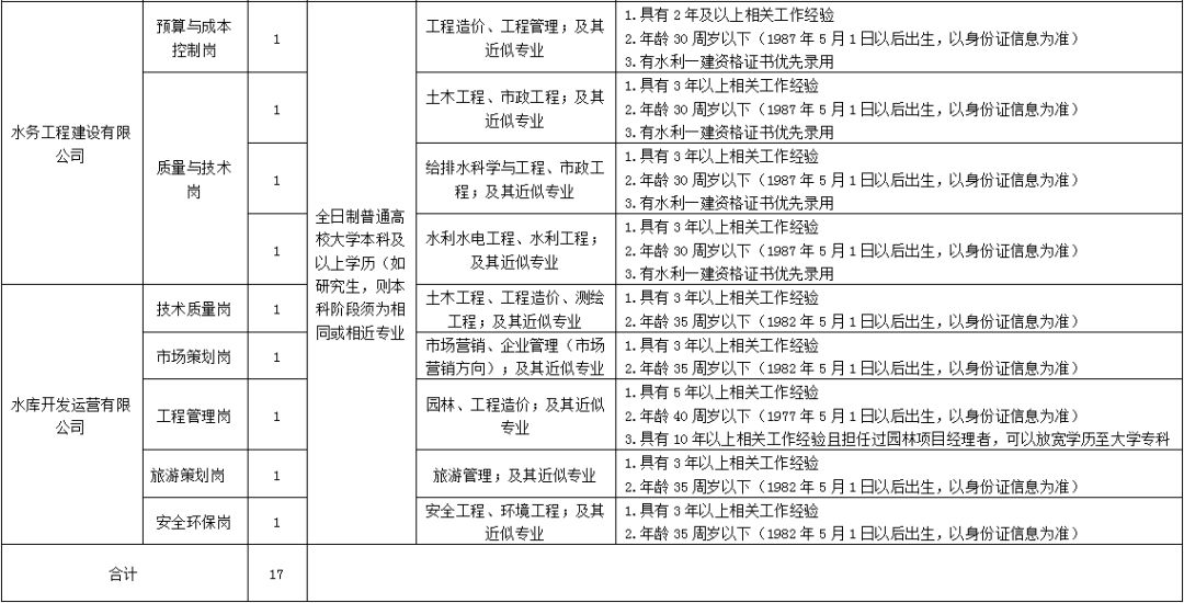 日照夜间工作奇遇，招聘信息与职场体验