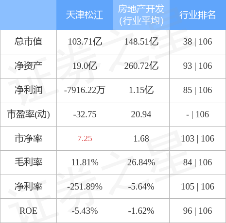 天津松江股票行情深度解析📉