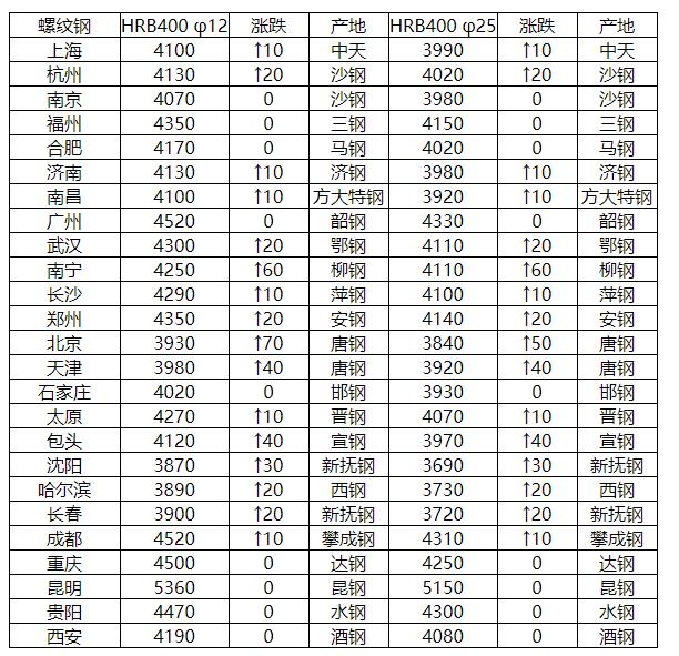 螺纹钢市场行情深度探讨