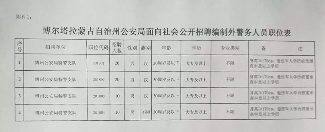 呼伦贝尔最新职位招聘，与自然同行，探寻内心宁静的职场之旅