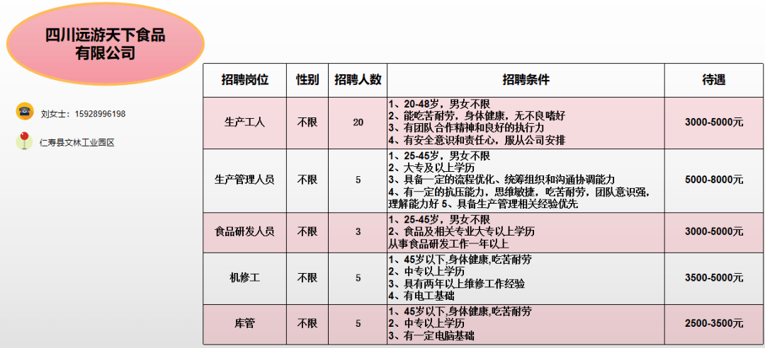 仁寿招聘信息最新揭秘，开启职业新篇章，拥抱学习与变化的力量