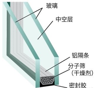 最新窗材料，探索自然美景之旅，寻找内心宁静的旅程