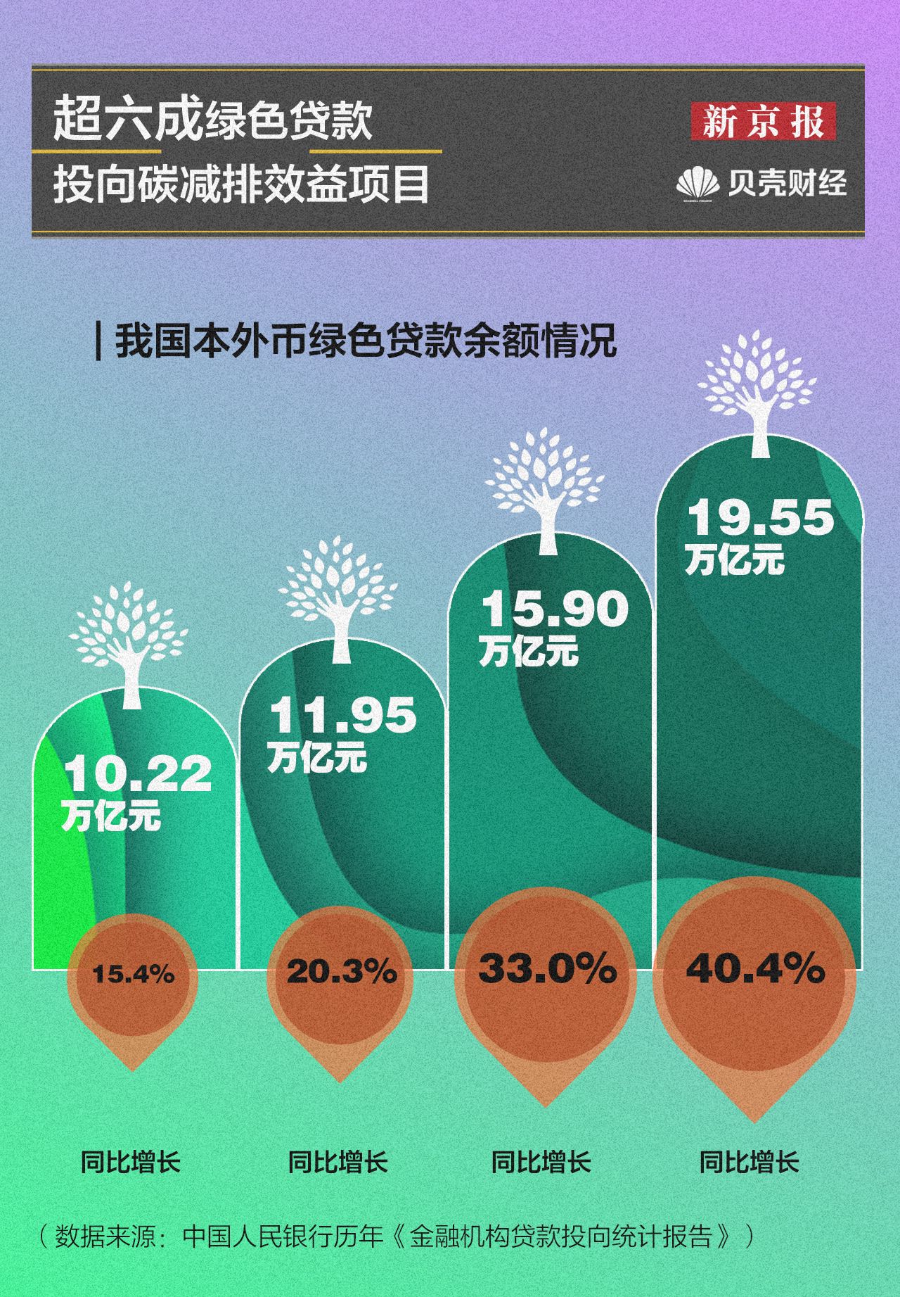 绿化贷款最新动态，与自然美景的浪漫遨游之旅