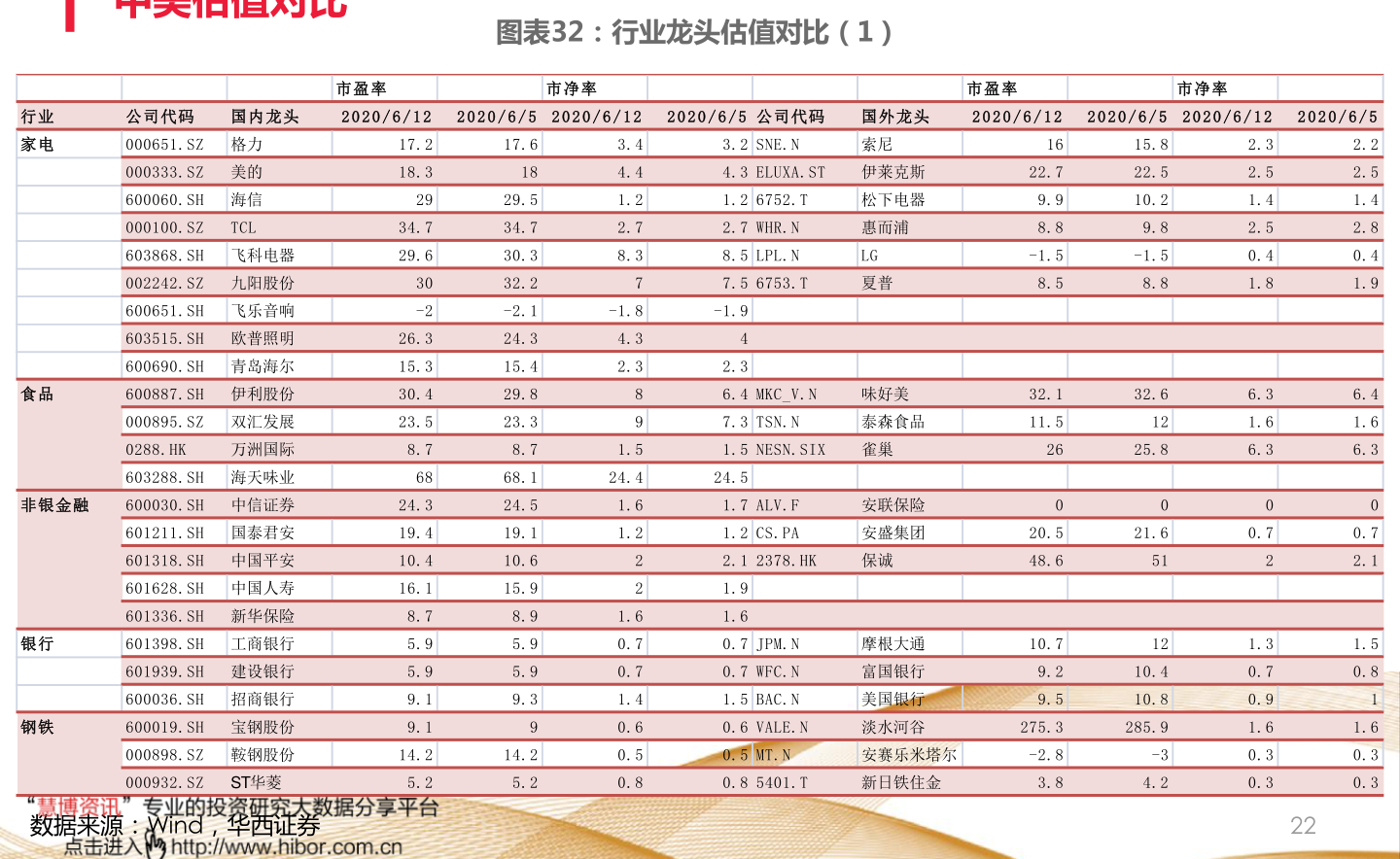 投资之旅，探索可买股票，学习、变化与自信的博弈之路