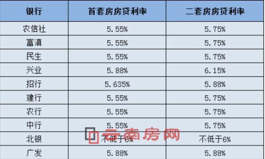 最新贷款利率全面解读与影响分析，洞悉利率变动背后的故事