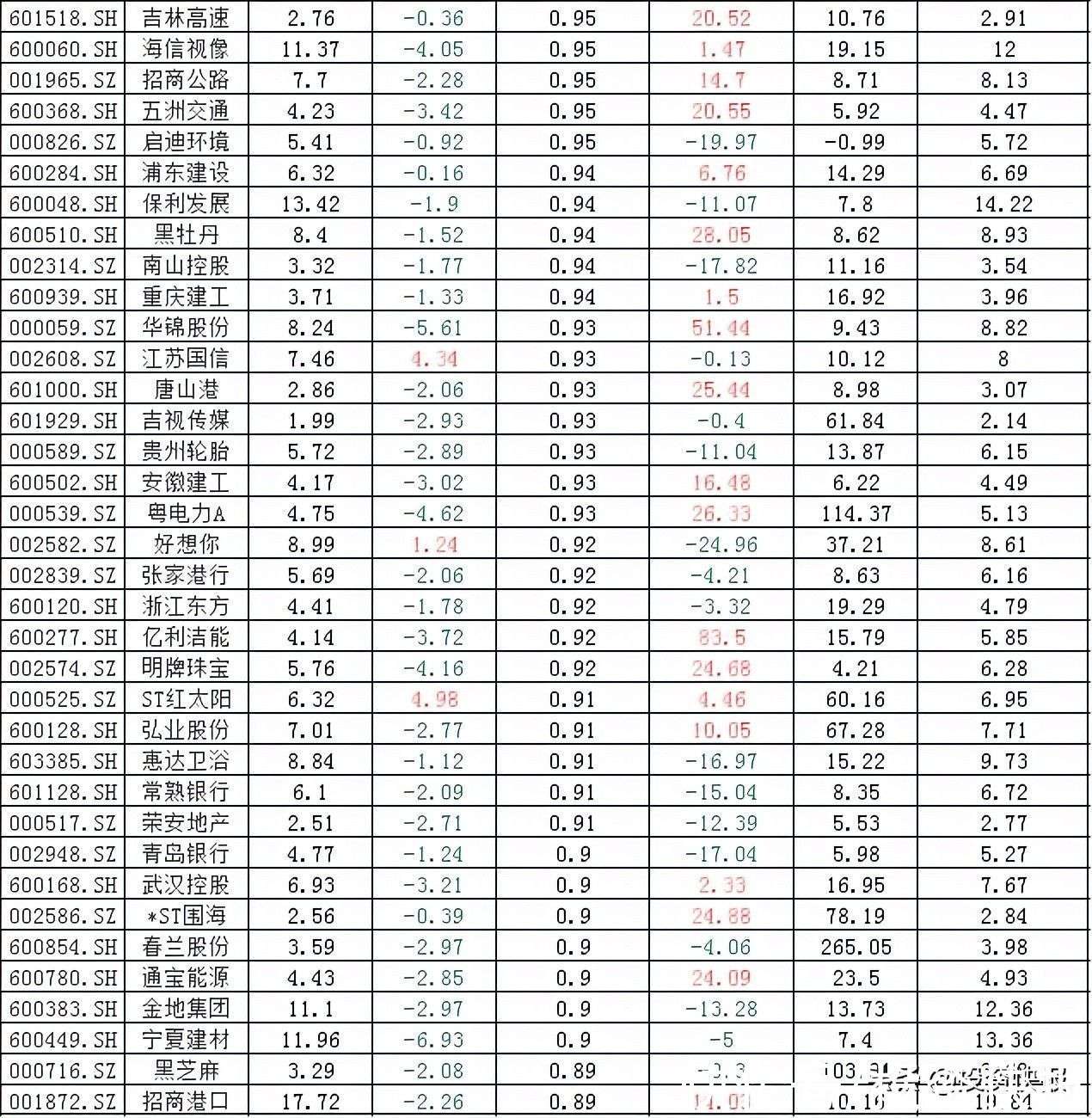 轻质建筑材料制造 第97页