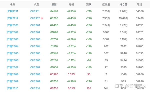 沪铜期货实时行情深度解析